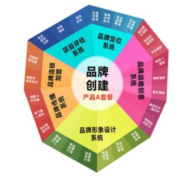 揭秘如何有效策划一场活动