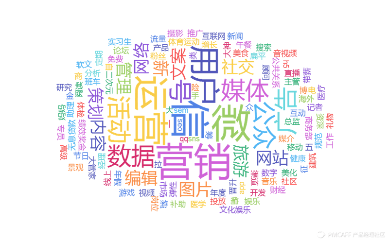 广告制作：从纸媒到数字时代的变革